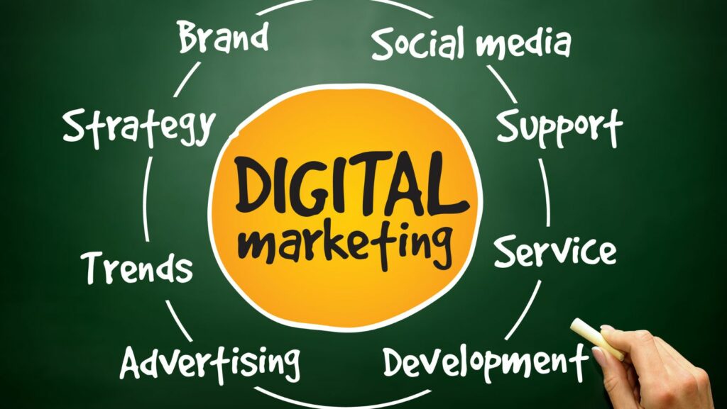 digital marketing roadmap